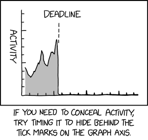 If you're really savvy, you can hide an entire set of illicit transactions by timing them to draw what looks like a graph inset.